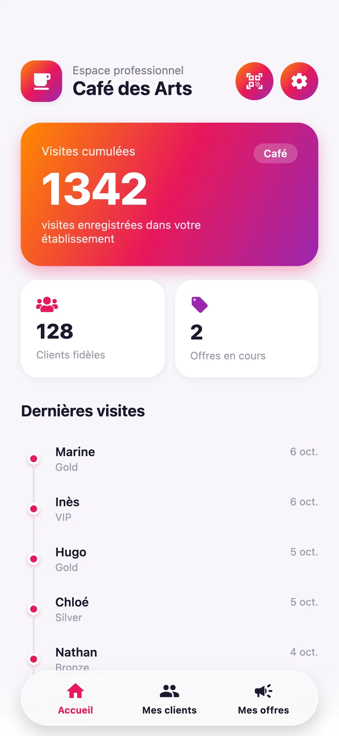 Accueil de l'espace professionnel : visites cumulées et dernières visites